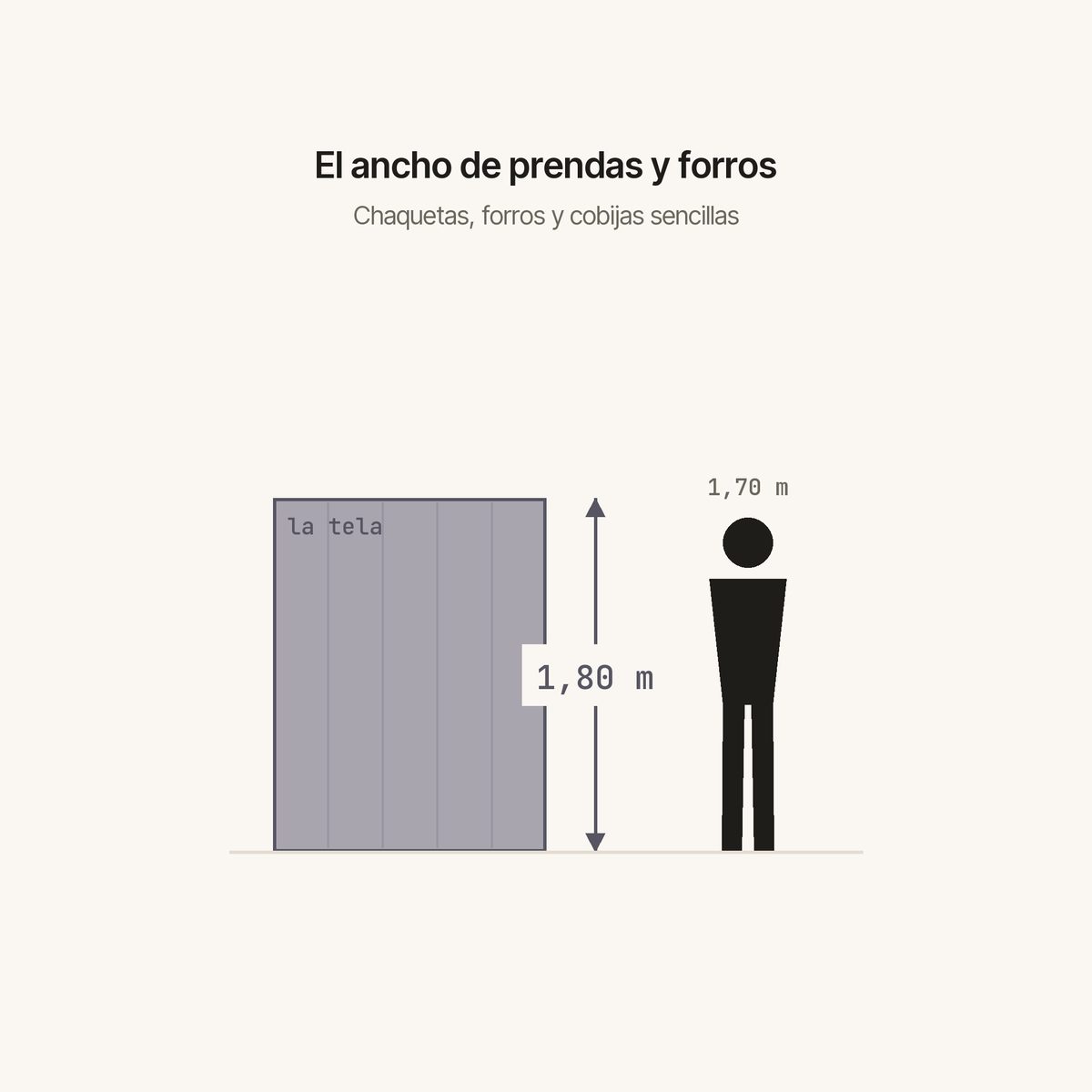 Ancho de 1,80 metros de la tela Borrego color Gris Claro comparado con una persona