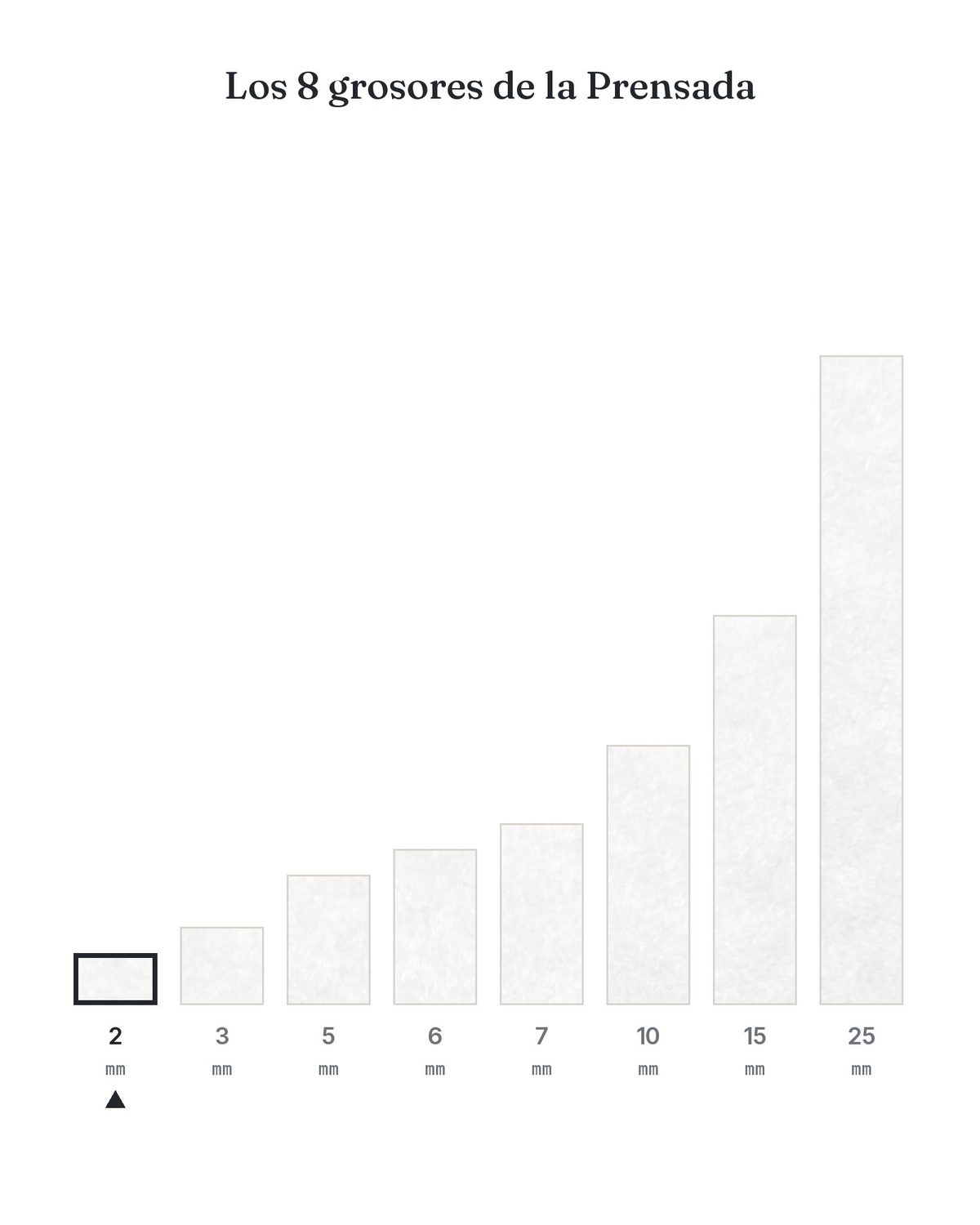 Grosores de la Guata Prensada, variación 2mm resaltada