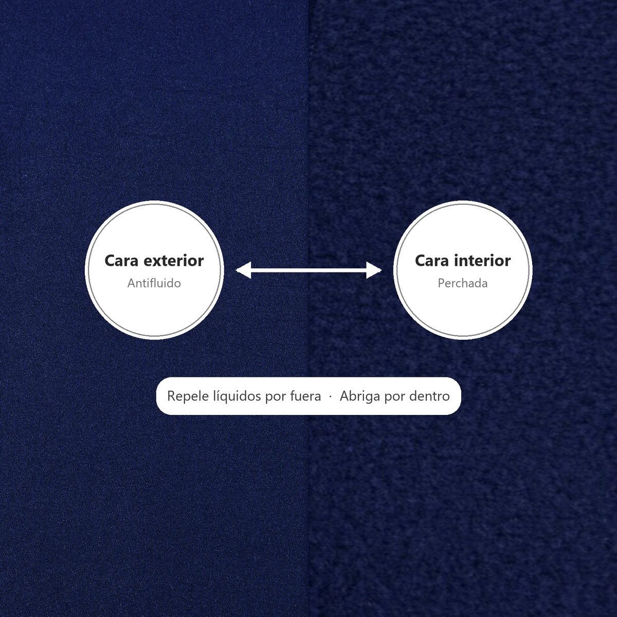Tela antifluido térmico color azul oscuro: infografía de las dos caras (exterior antifluido, interior perchado)