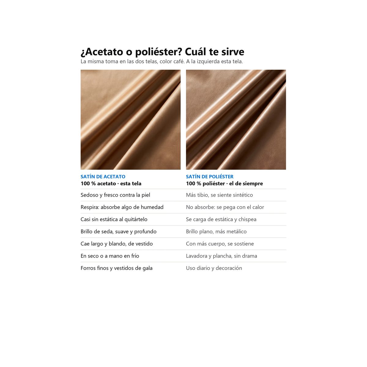 Infografía del satín de acetato color café: la misma toma en acetato y en poliéster, y en qué cambian para qué sirve, cómo se ve, cómo cae, cómo se lava y cuánto cuesta.